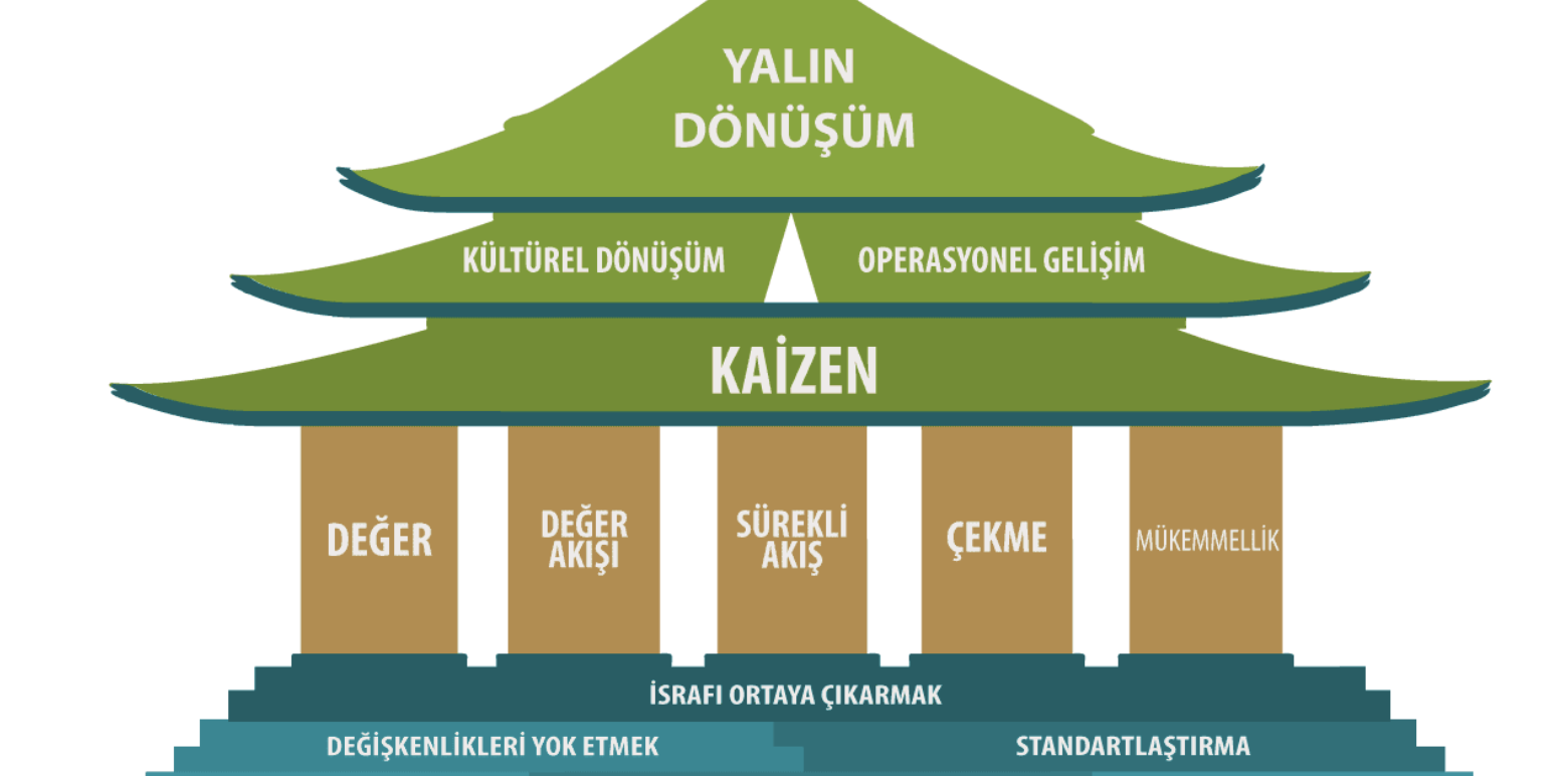 yalın dönüşüm