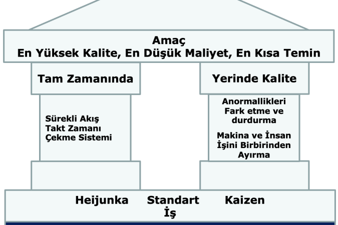 toyota üretim sistemi