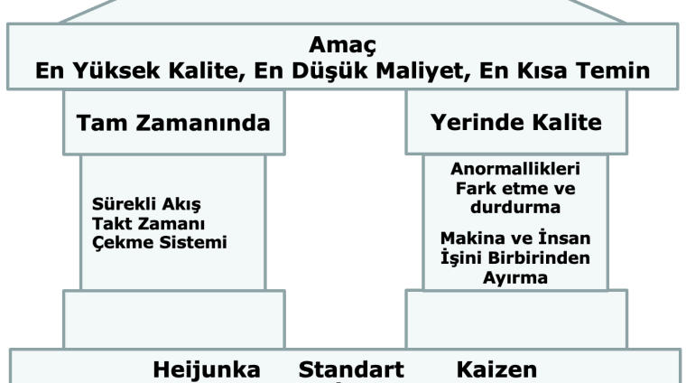 toyota üretim sistemi